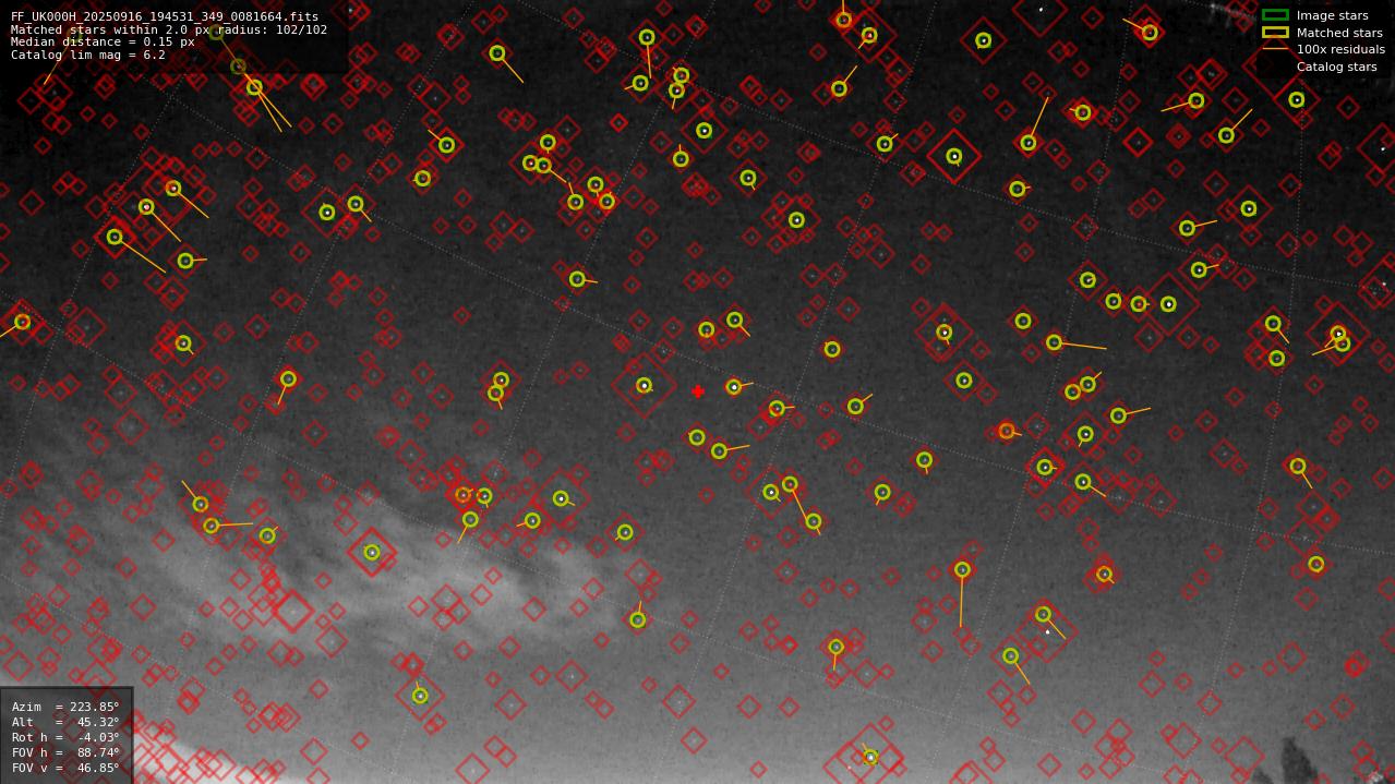 Astrometry report