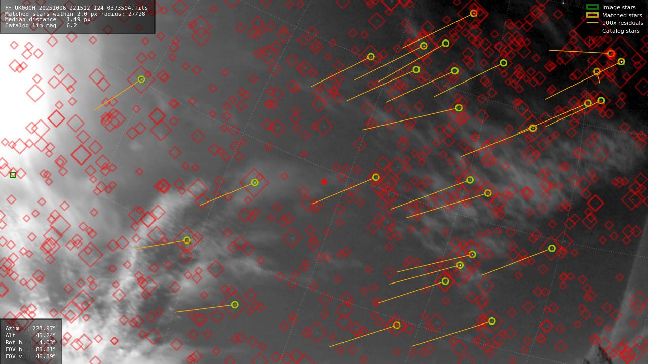 Astrometry report