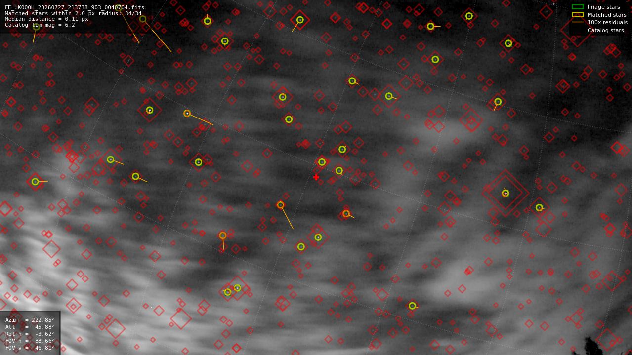 Astrometry report