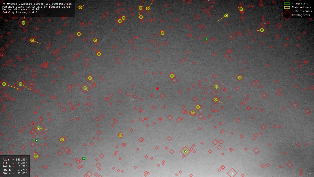 Astrometry report