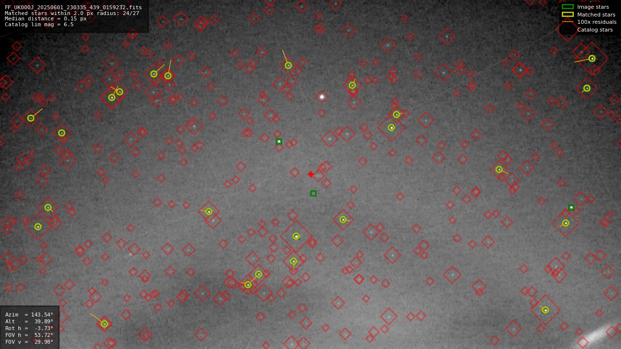 Astrometry report