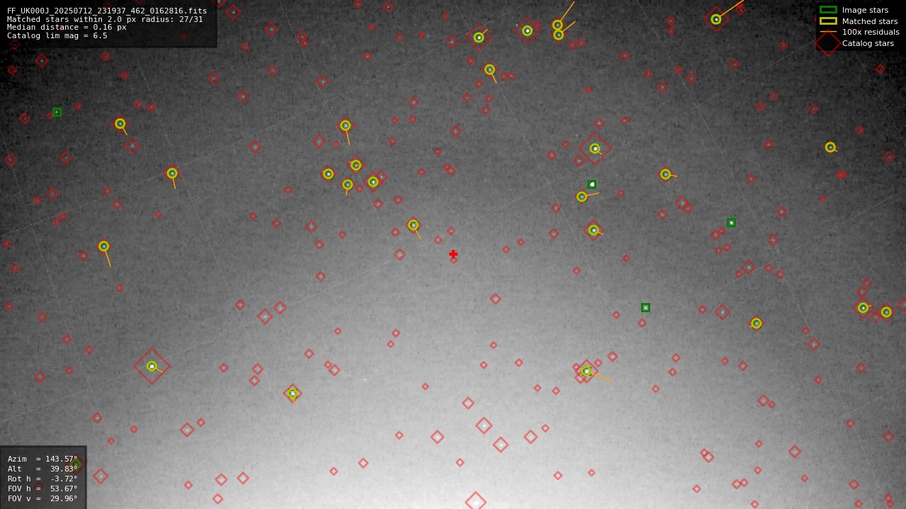 Astrometry report