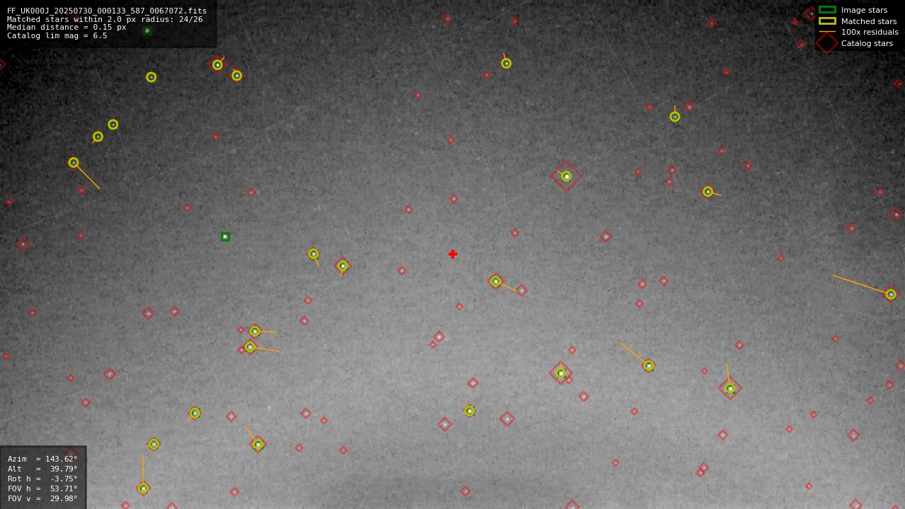 Astrometry report