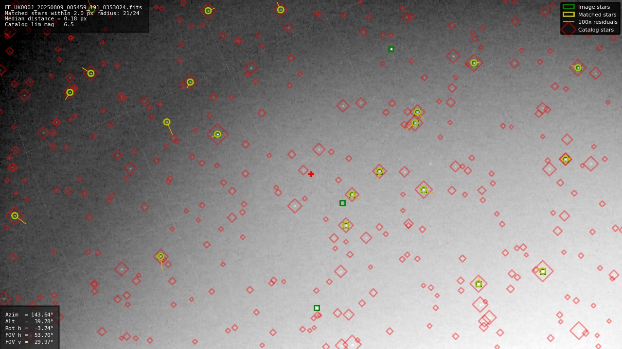 Astrometry report