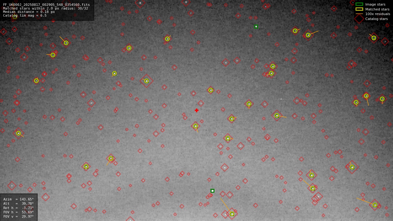 Astrometry report