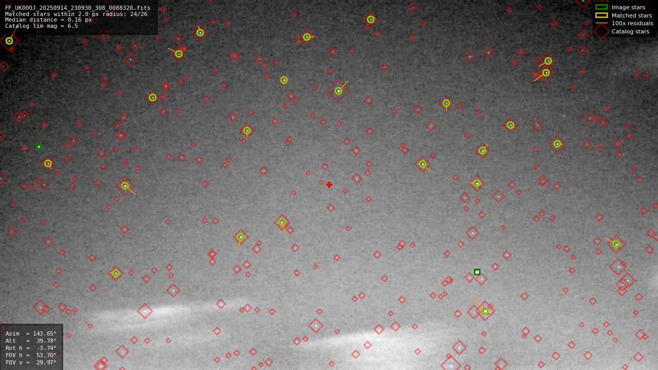 Astrometry report