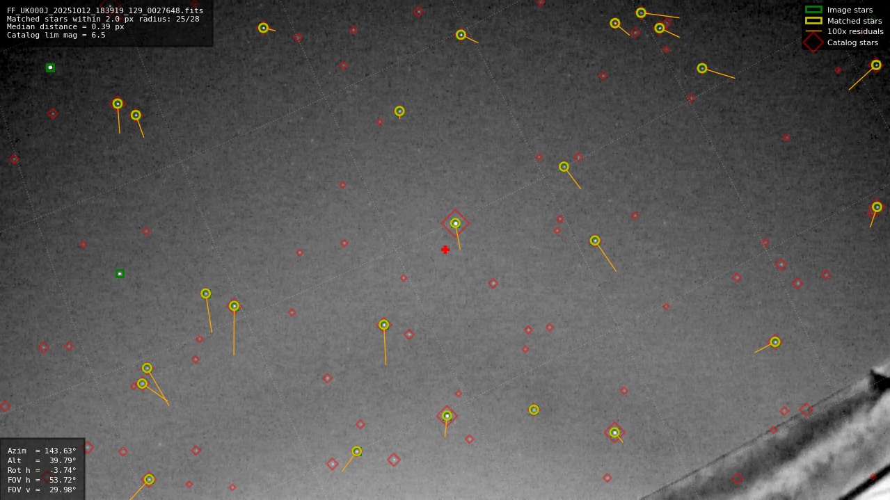 Astrometry report