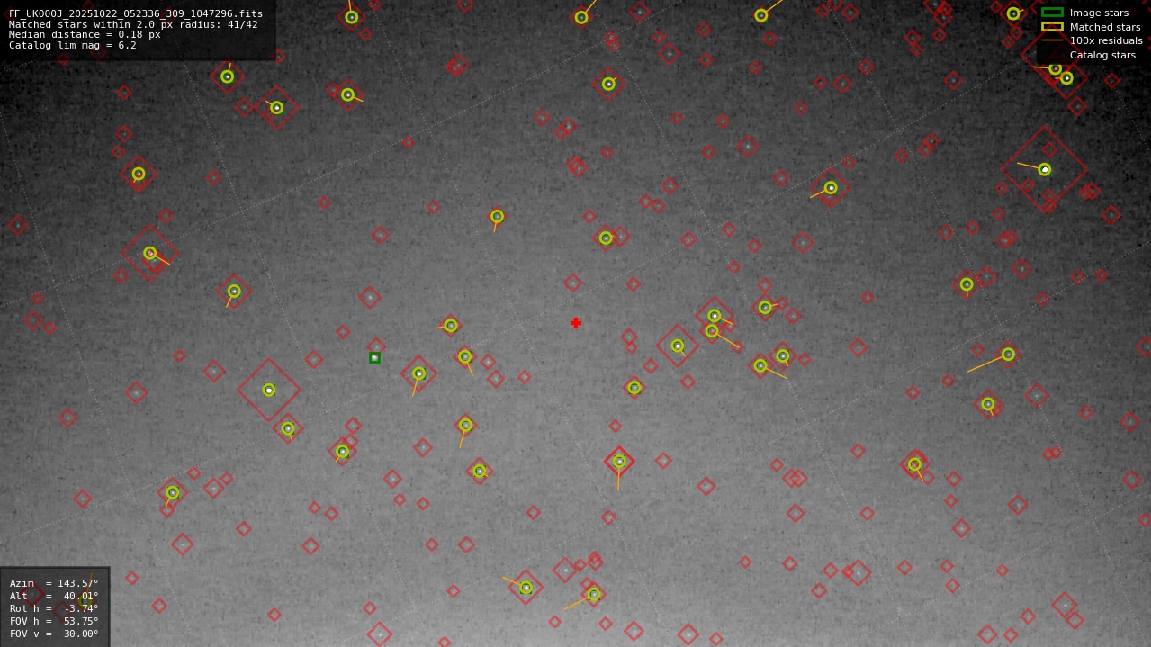 Astrometry report