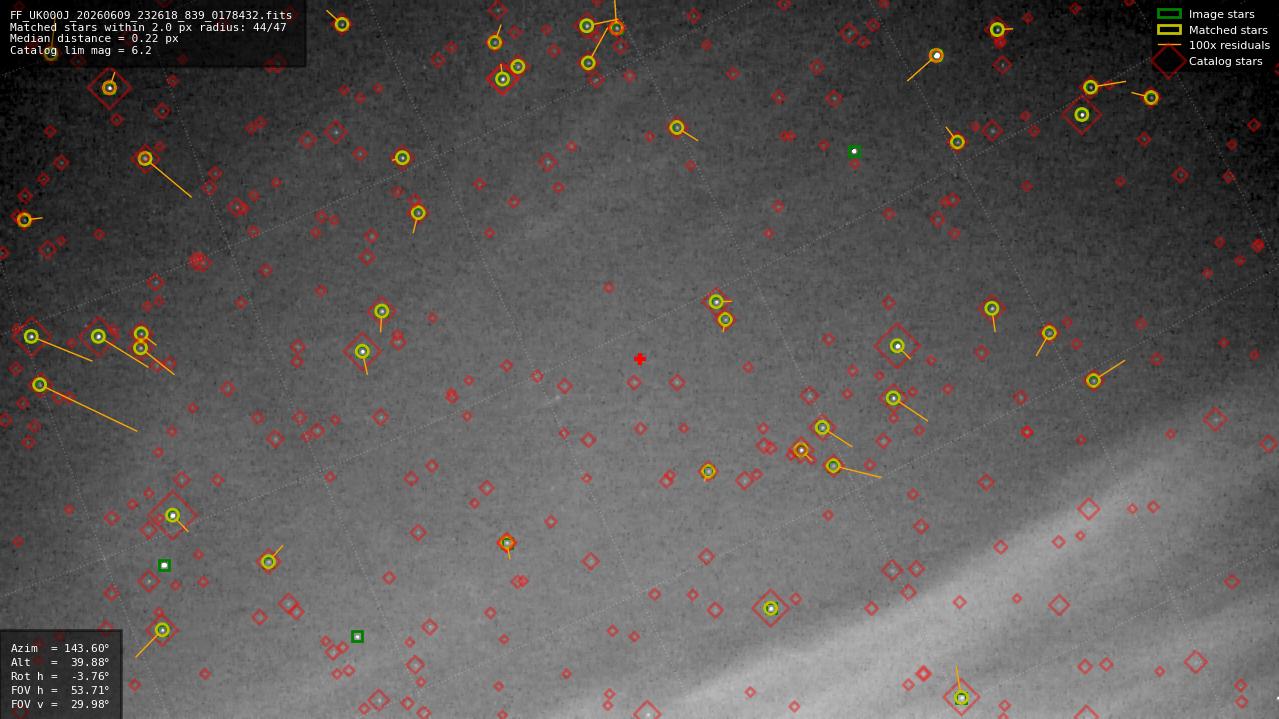 Astrometry report
