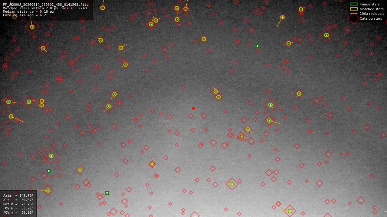 Astrometry report