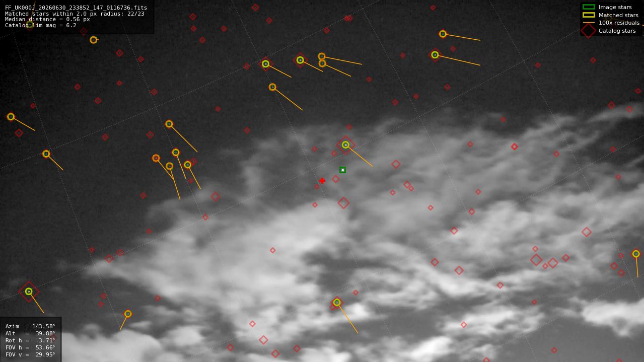 Astrometry report