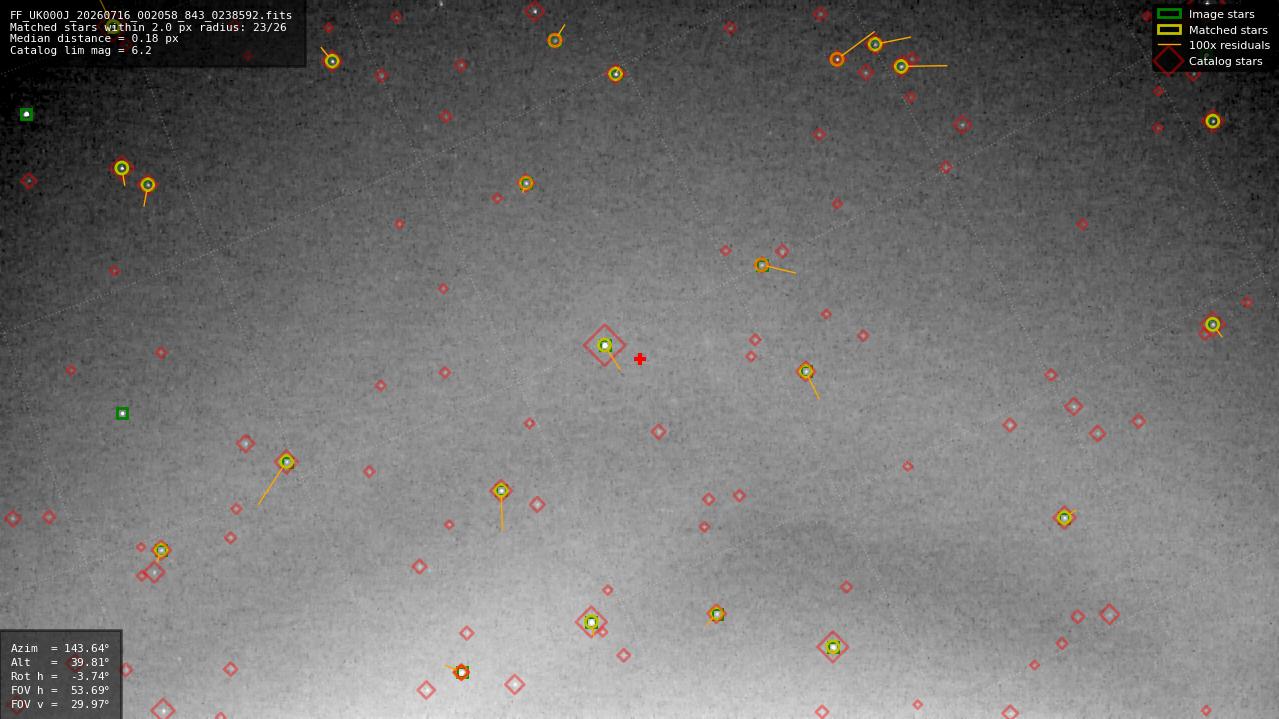 Astrometry report