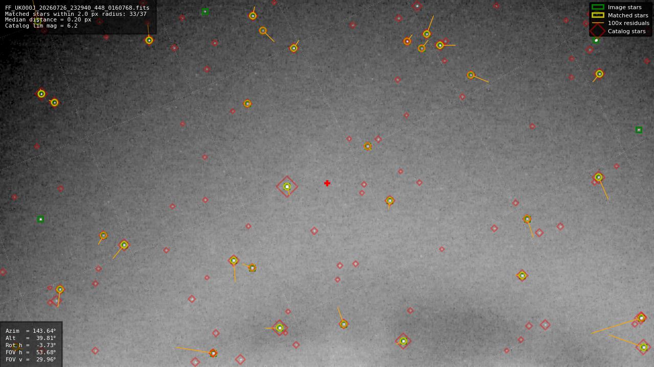 Astrometry report