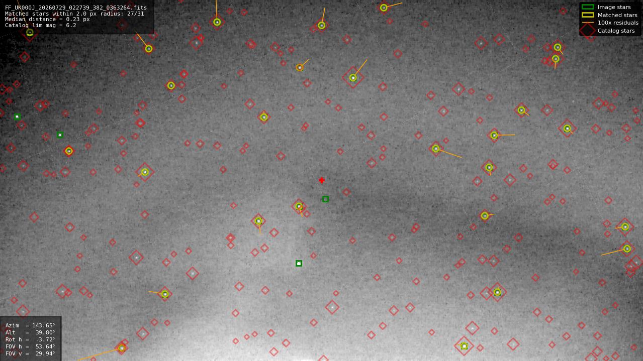 Astrometry report