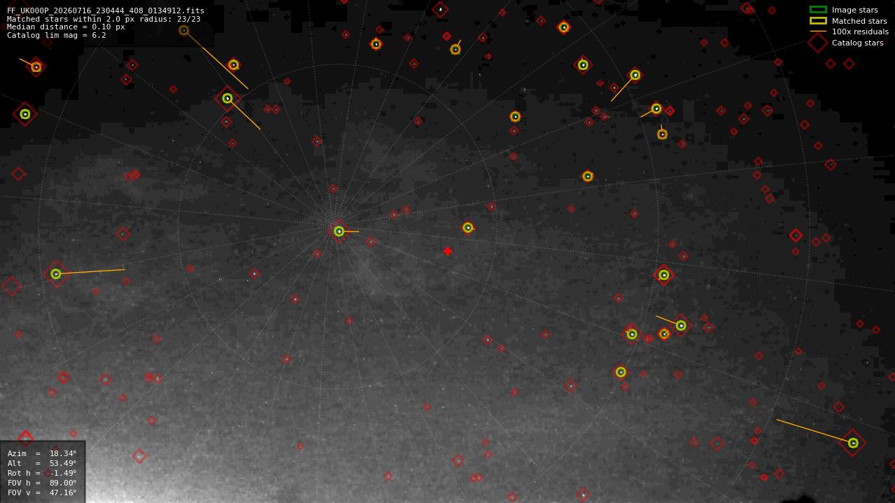 Astrometry report
