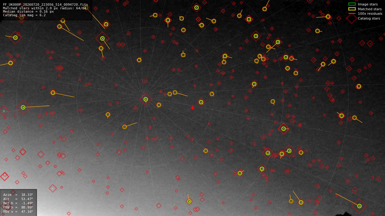 Astrometry report