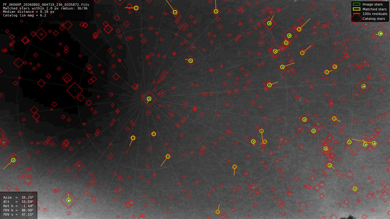 Astrometry report