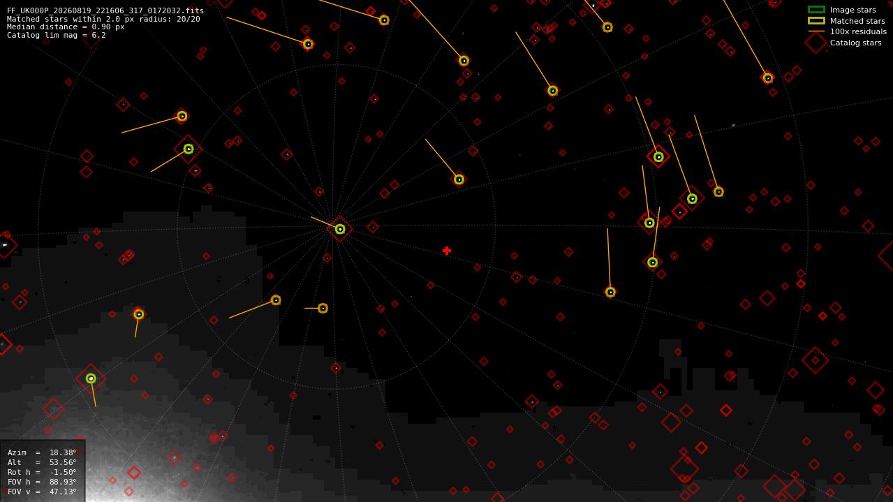 Astrometry report