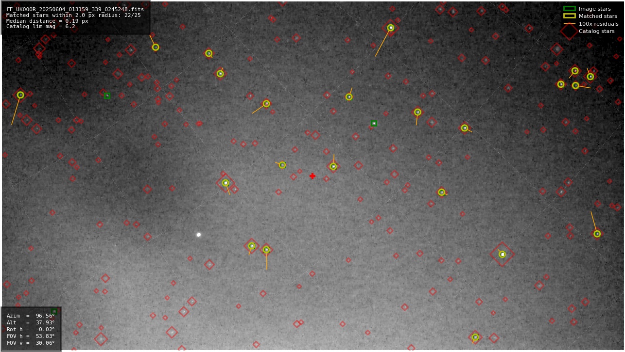 Astrometry report