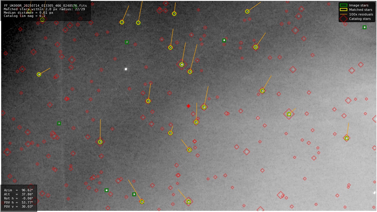 Astrometry report