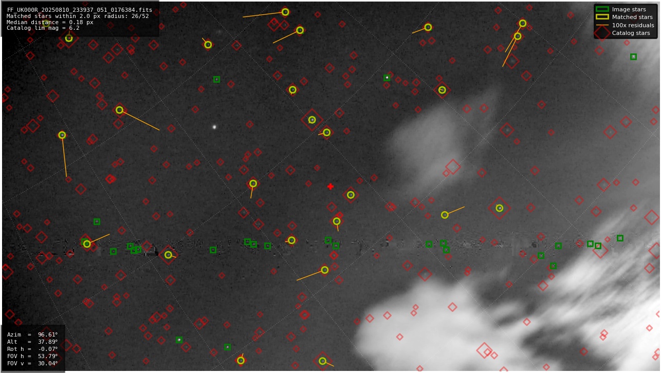 Astrometry report