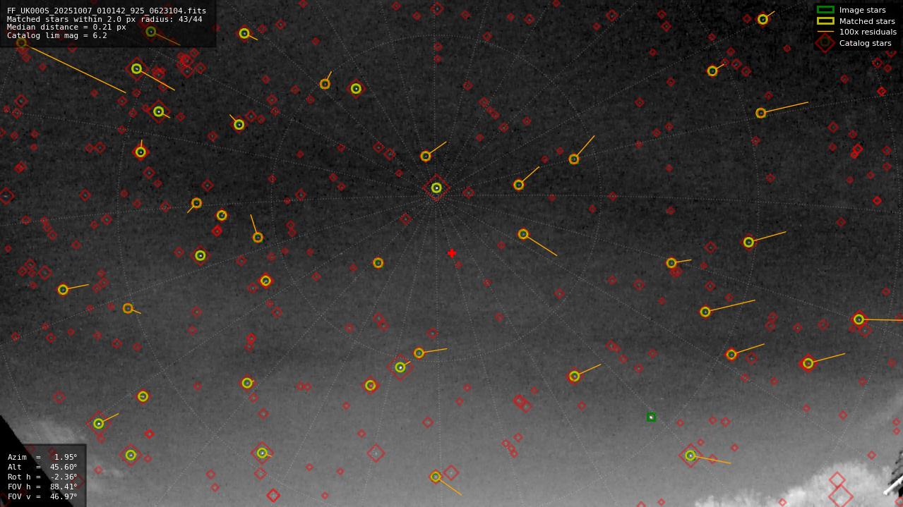 Astrometry report