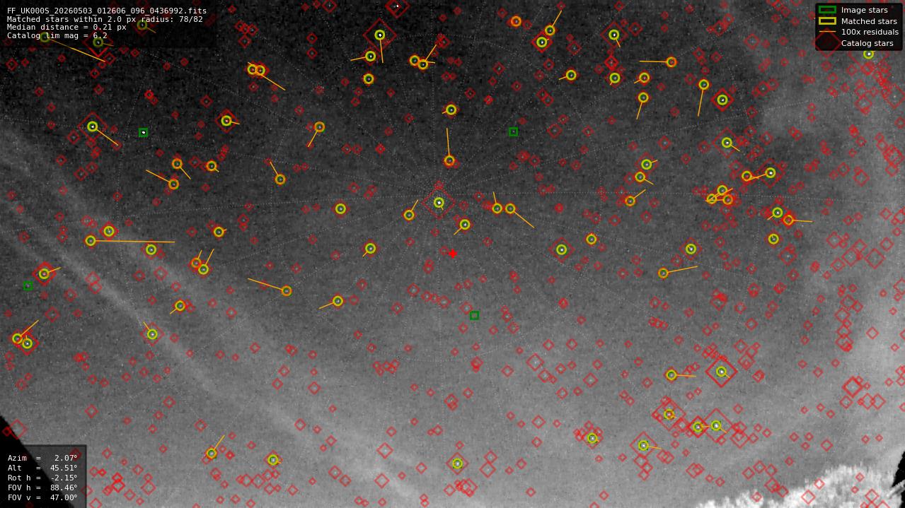 Astrometry report
