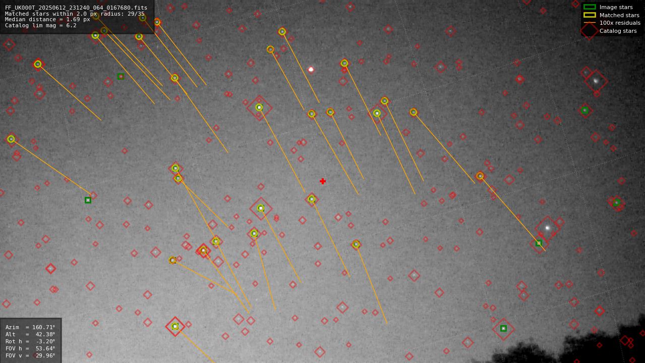 Astrometry report