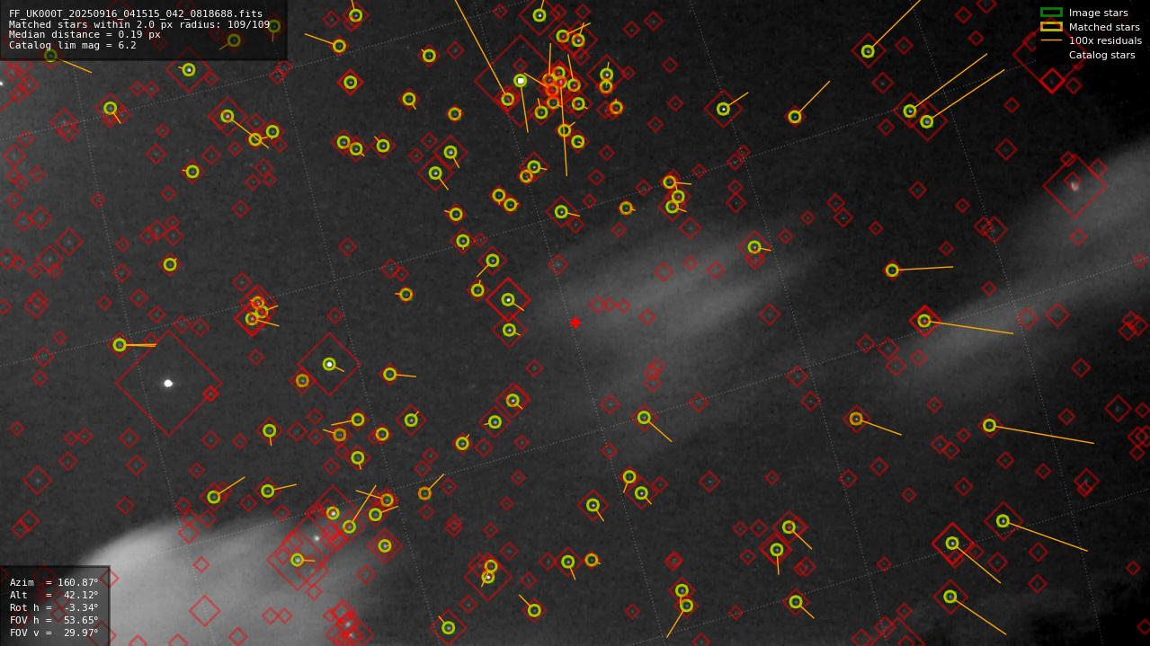 Astrometry report
