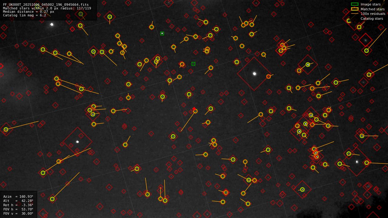Astrometry report
