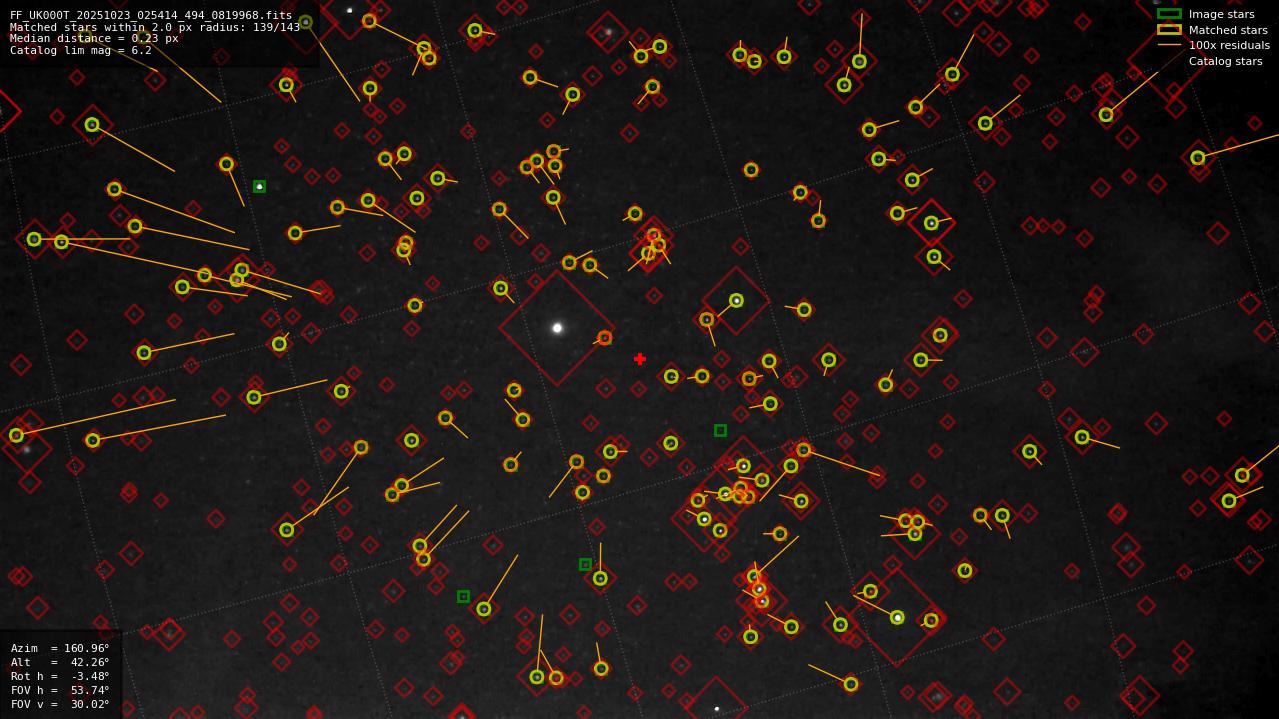 Astrometry report