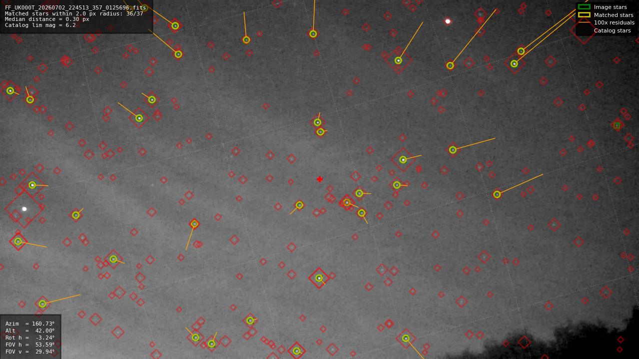 Astrometry report