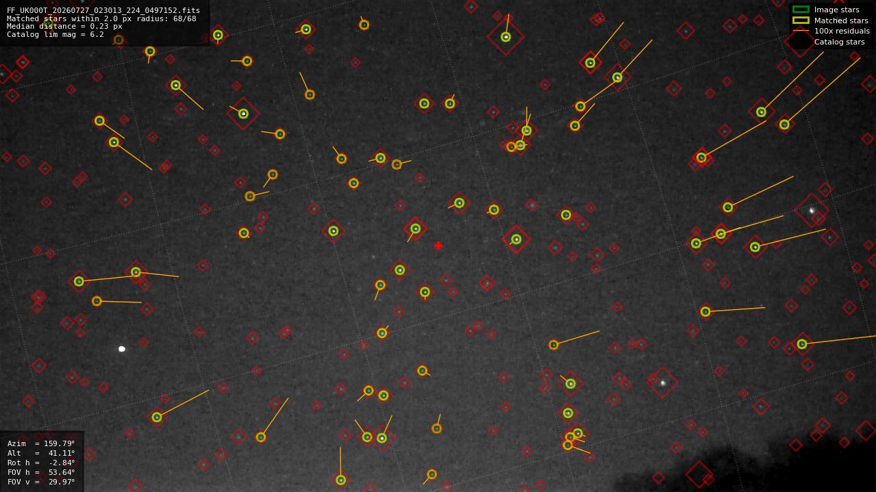 Astrometry report