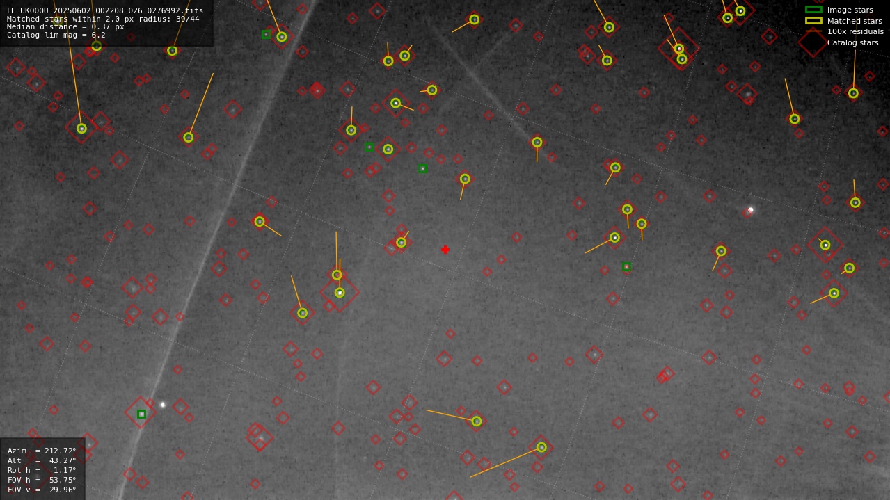 Astrometry report