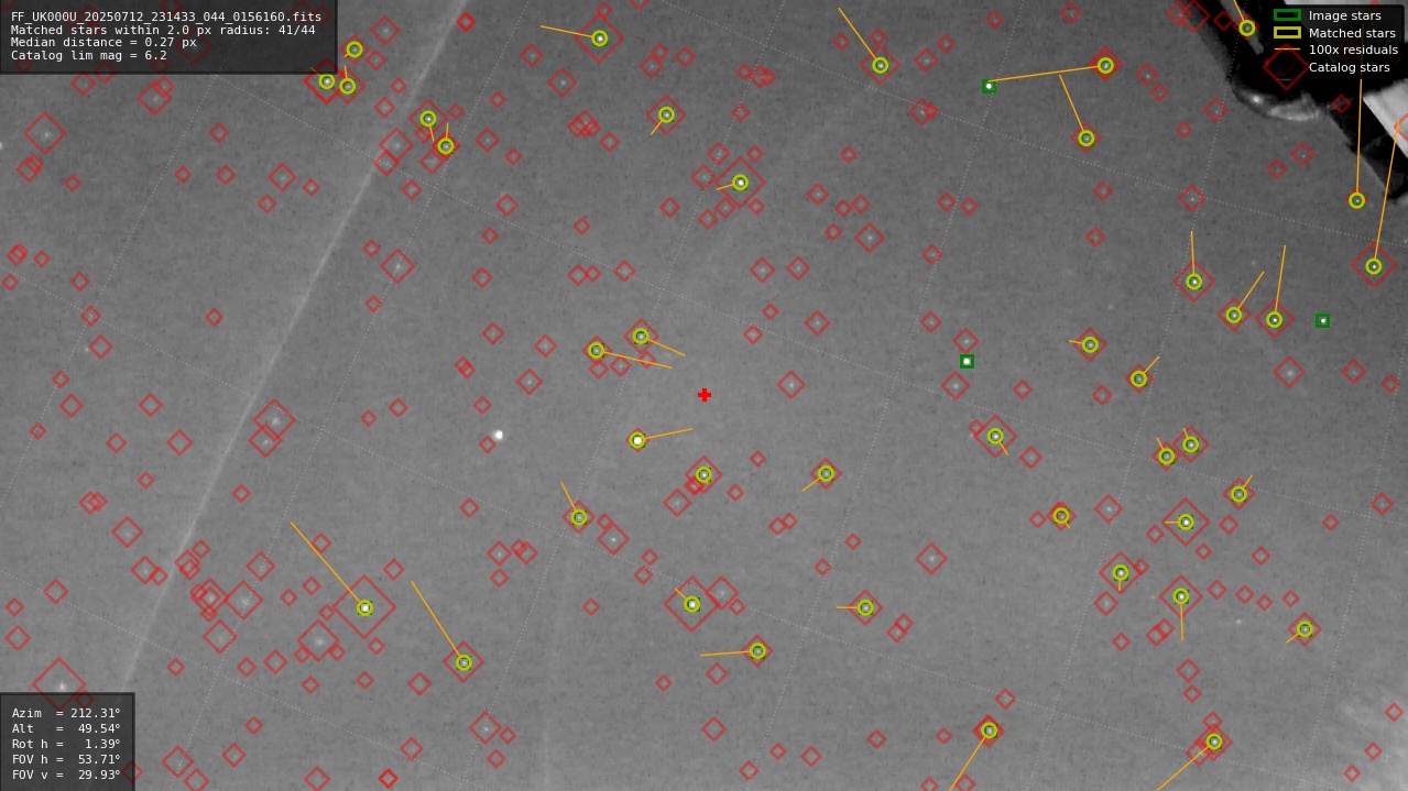 Astrometry report