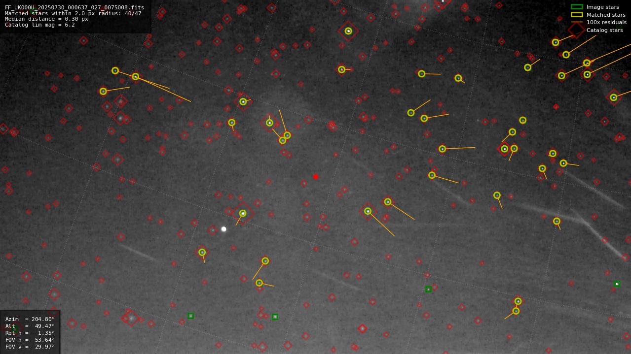 Astrometry report