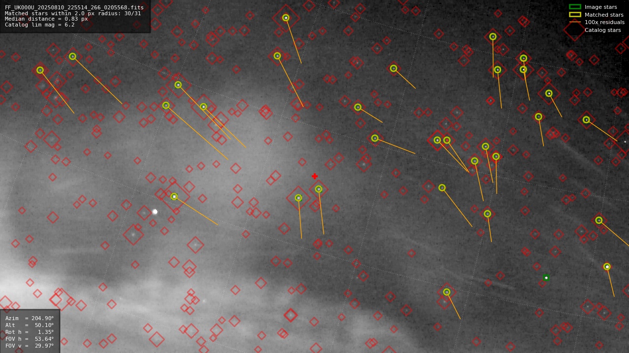 Astrometry report