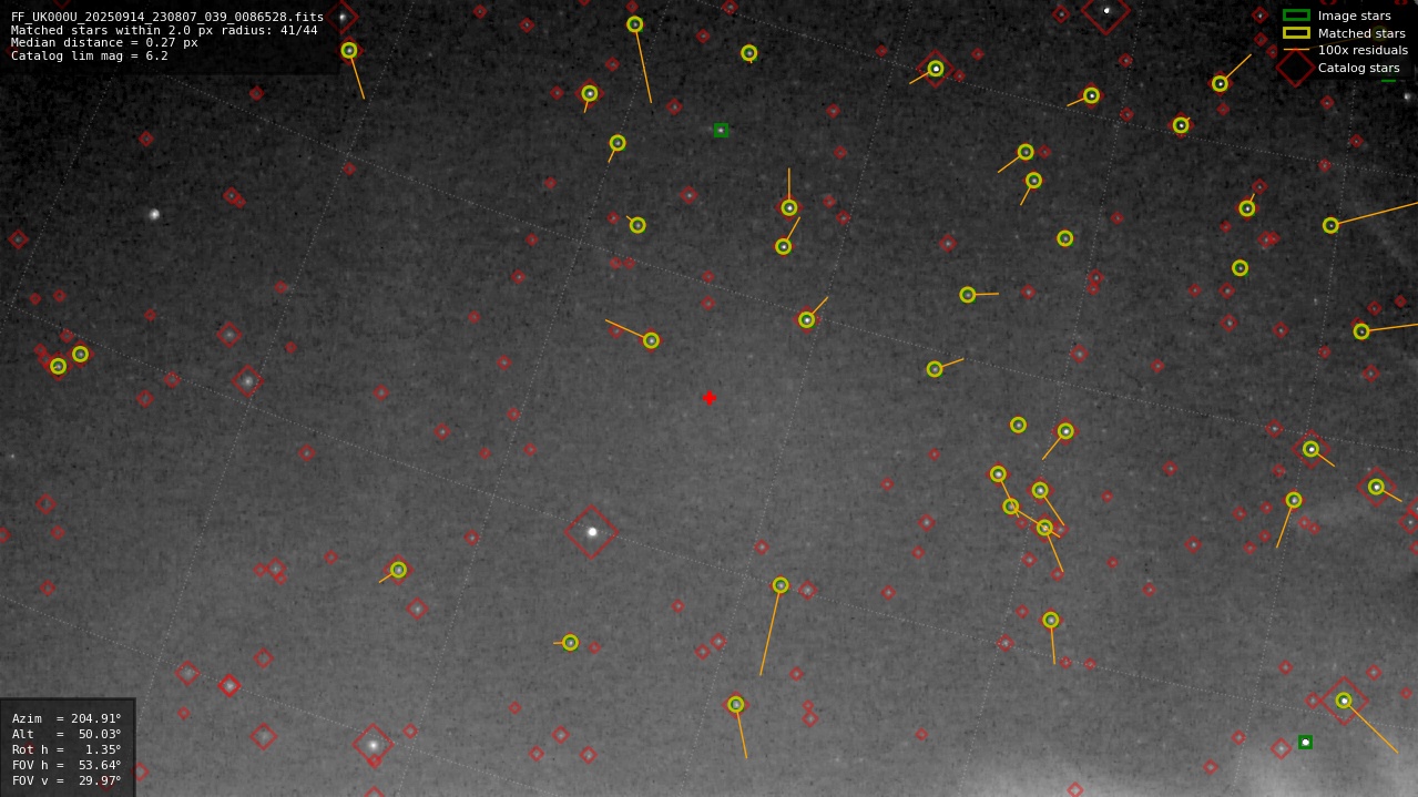 Astrometry report