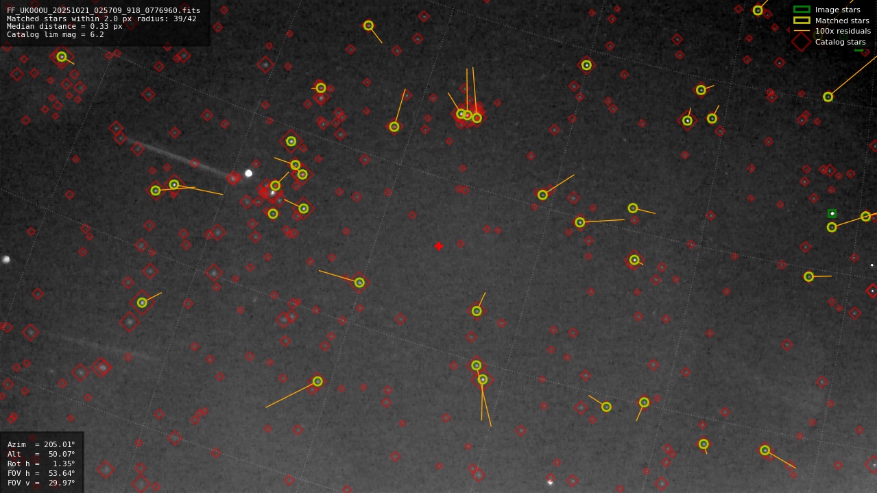 Astrometry report