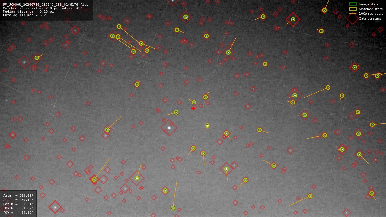 Astrometry report