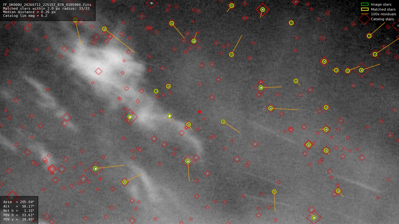 Astrometry report