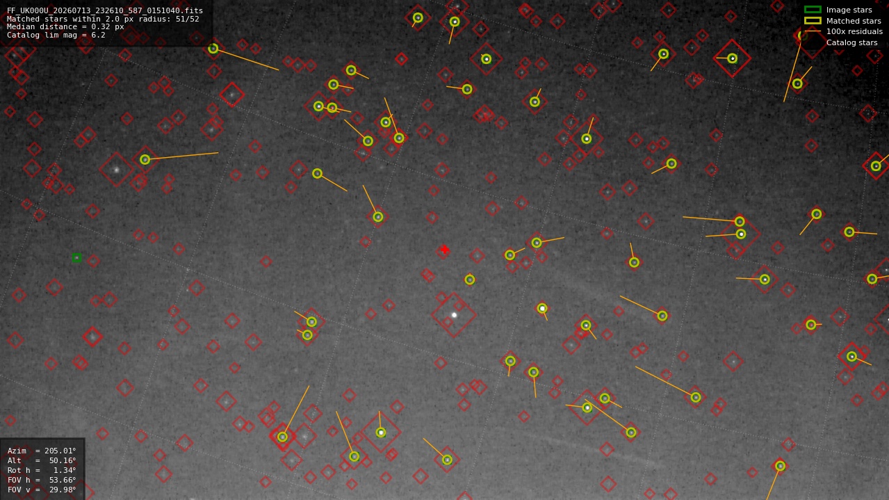 Astrometry report