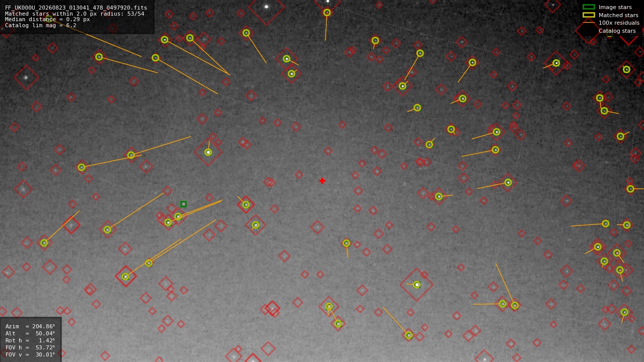 Astrometry report