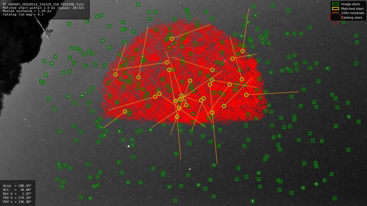 Astrometry report