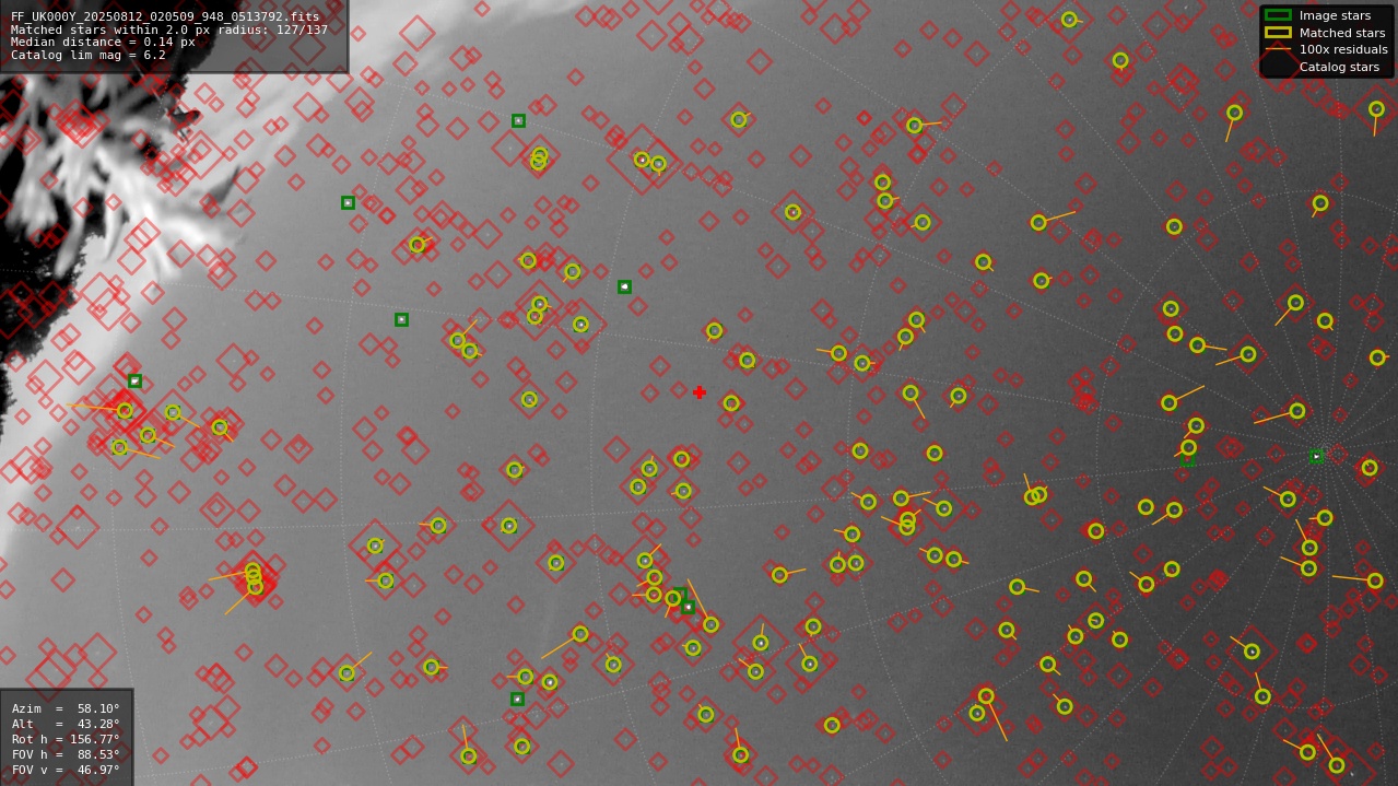 Astrometry report