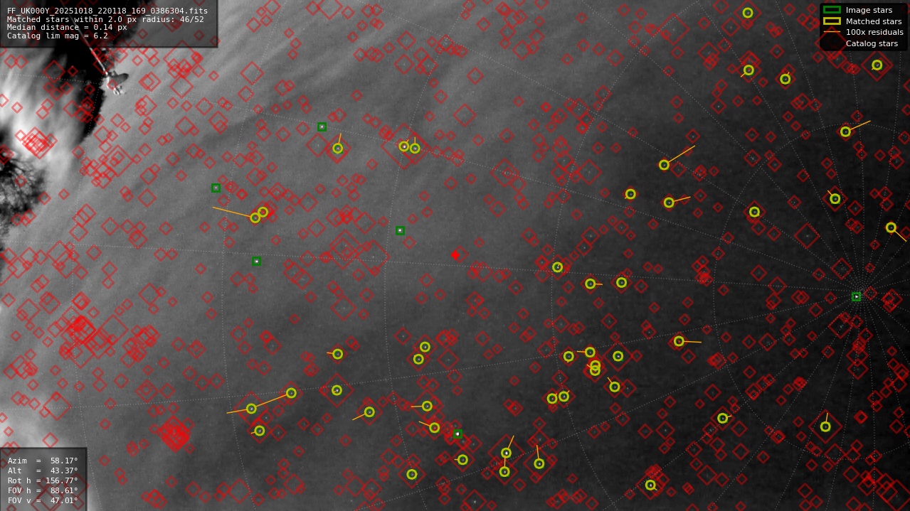Astrometry report