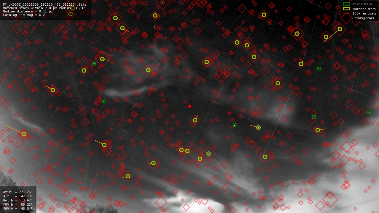 Astrometry report