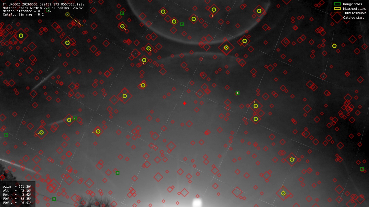 Astrometry report