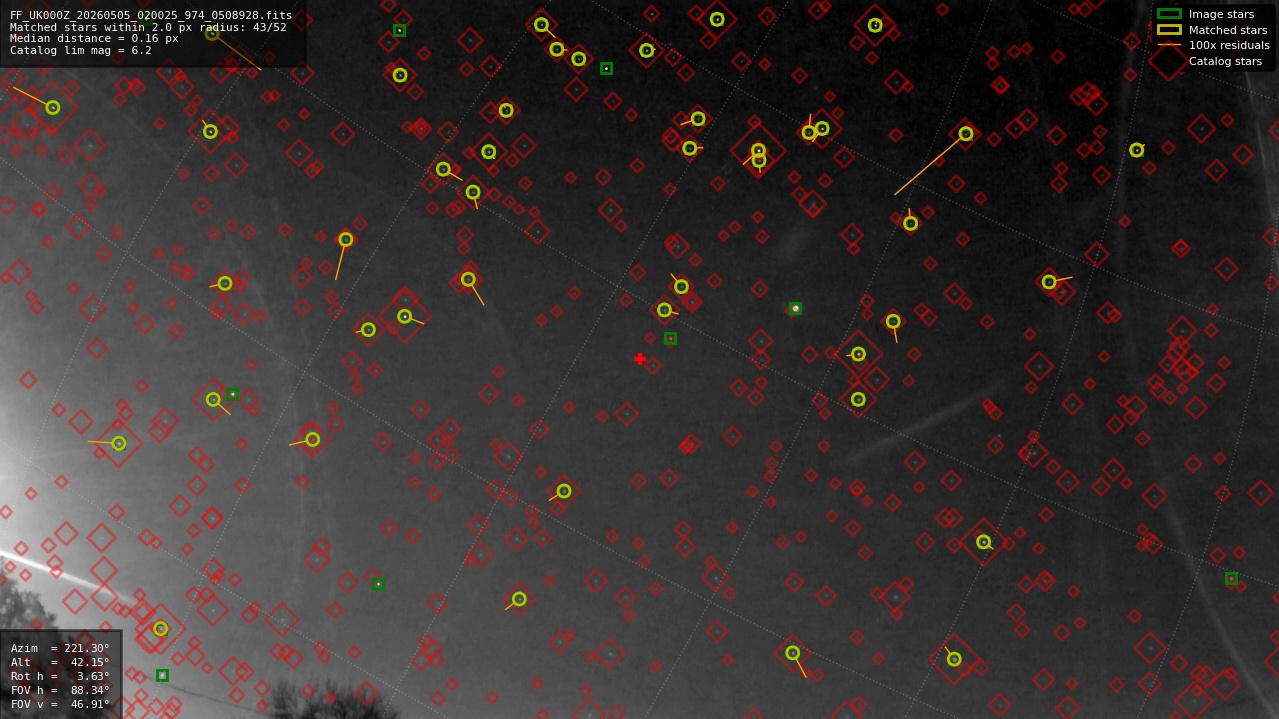 Astrometry report