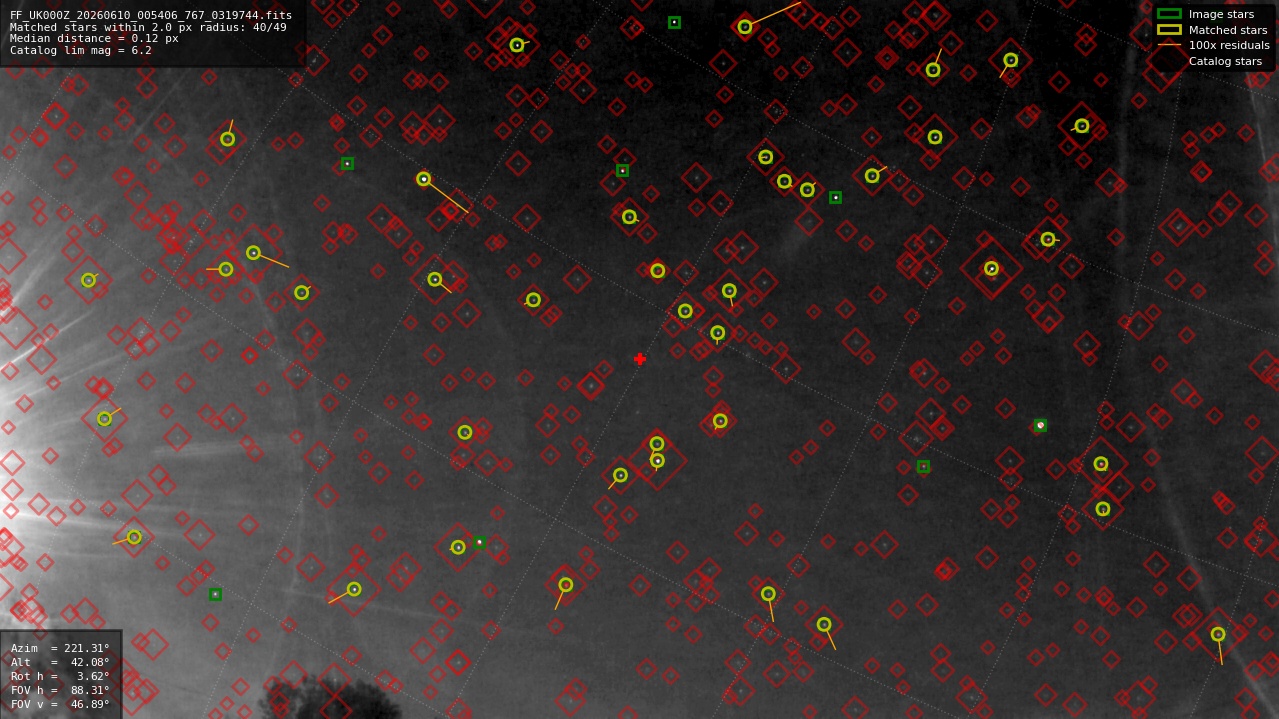 Astrometry report